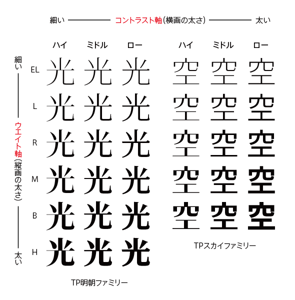 ファミリー