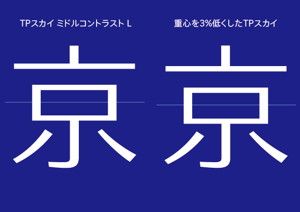 重心の位置