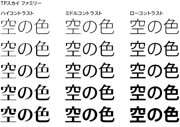 先端形状（スカイファミリー）