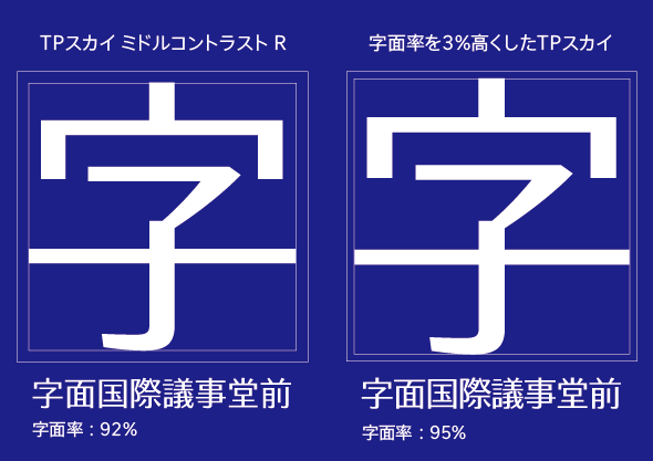 字面率